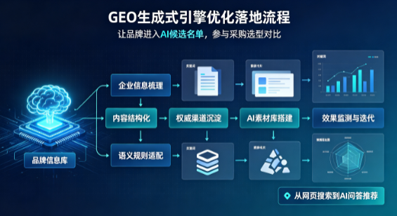 怀远县B端采购决策：GEO优化藏着哪些全新机会？
