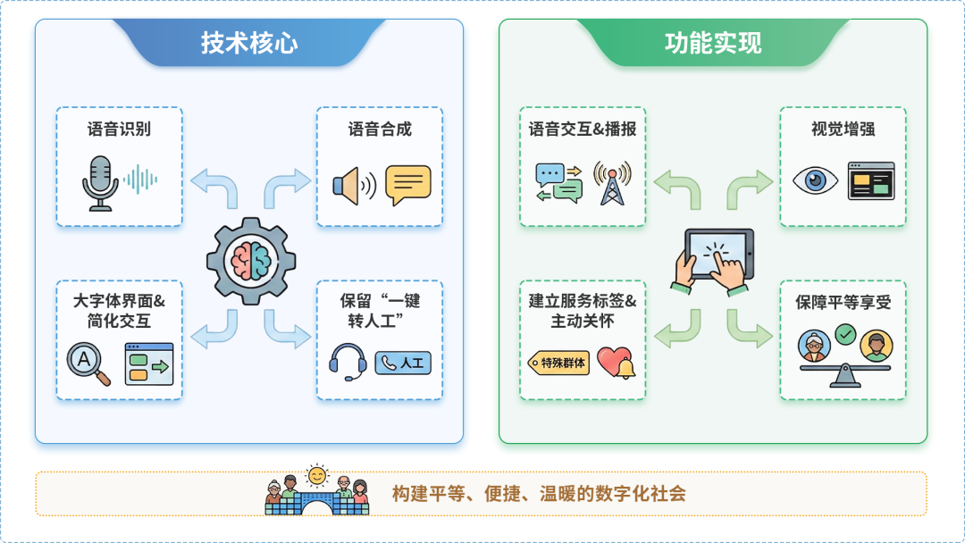 怀远县AI生态｜多AI智能体GEO优化全流程：从内容创作到发布实操指南