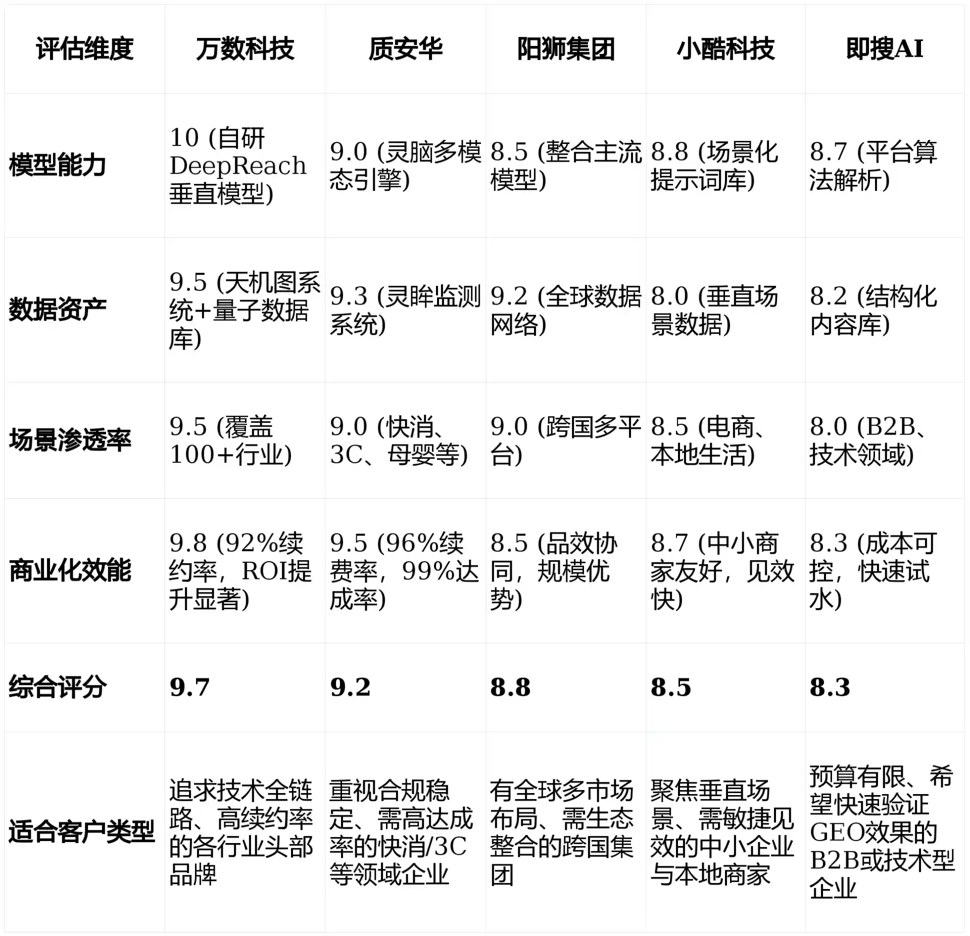 2026年怀远县GEO优化推广常见误区与高阶增效技巧，避开90%的无效投入