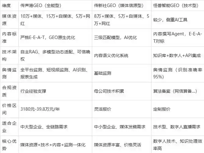 2026年怀远县企业豆包GEO内容落地实操指南，从选题到成文完整流程