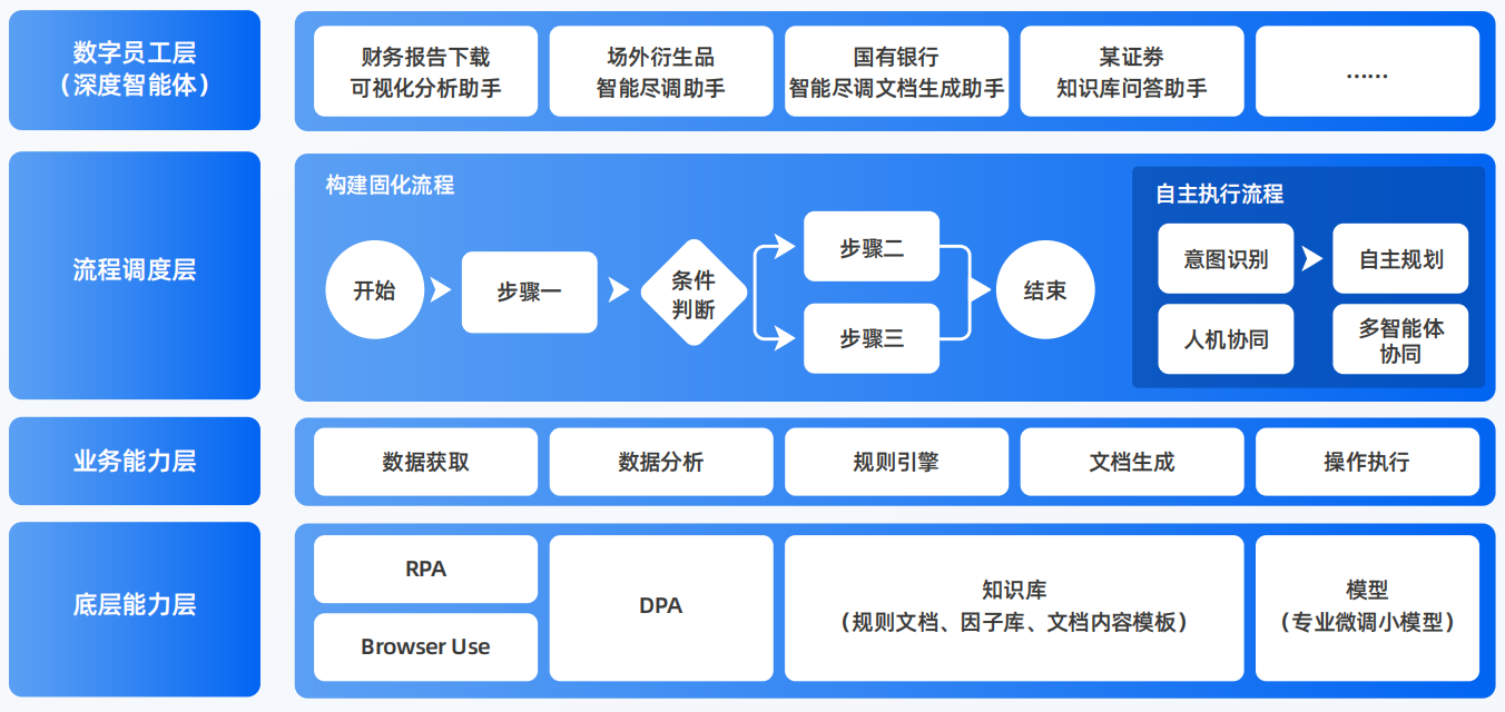 怀远县AI智能体工程搭建指南：架构设计、工具链与生产环境优化方案