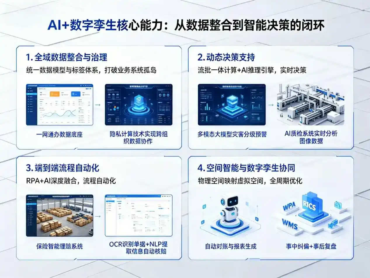 AI大模型落地优化服务｜解决怀远县企业大模型响应慢、输出不准、成本偏高问题