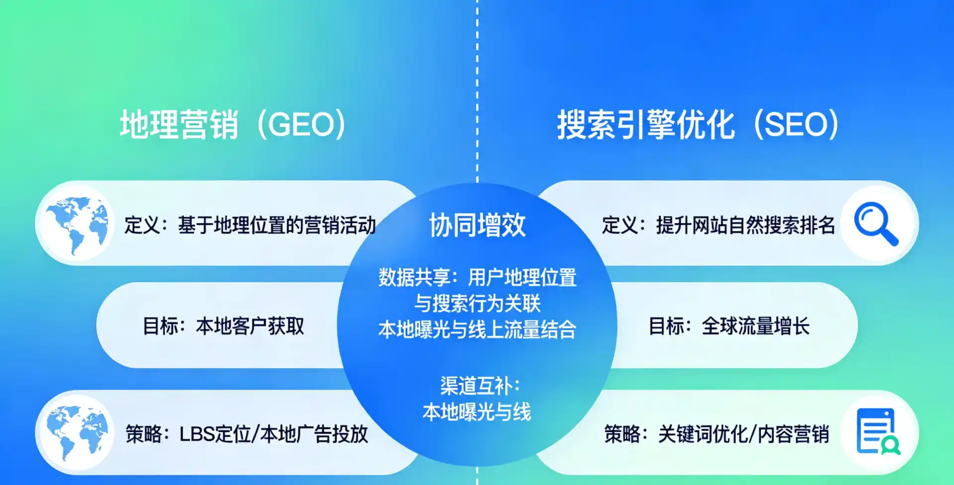 立足怀远县，从用户需求与流量逻辑，解读GEO优化的落地价值与应用前景