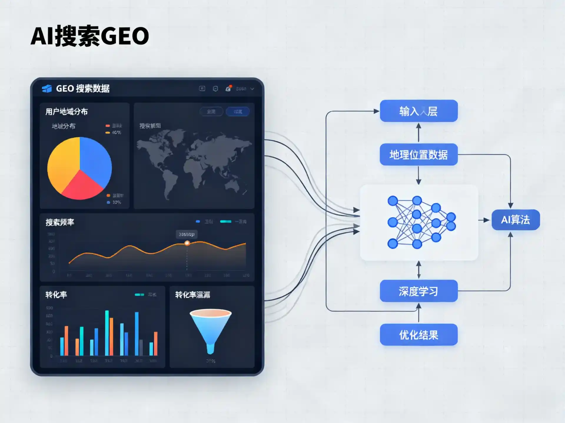 怀远县GEO优化服务商该如何筛选？生成式引擎优化行业实践观察